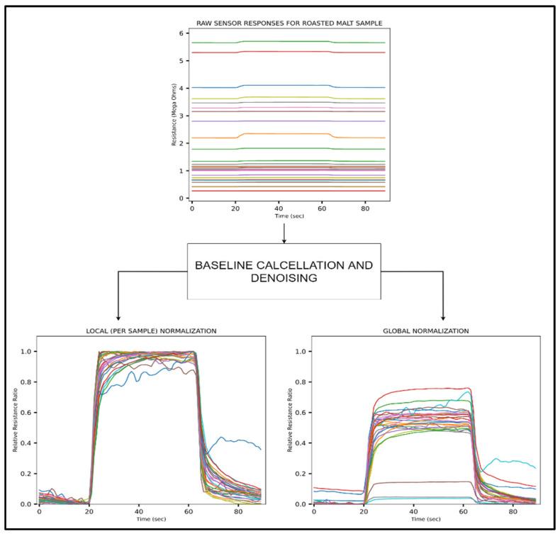 https://cdn.ncbi.nlm.nih.gov/pmc/blobs/0ce2/8778084/a91320d7bb13/sensors-22-00440-g003.jpg