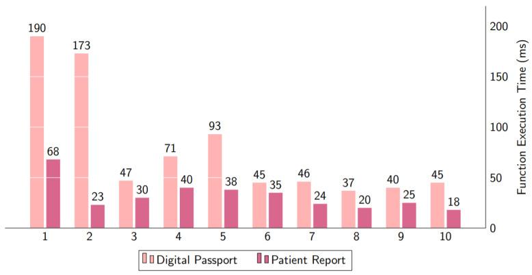 https://cdn.ncbi.nlm.nih.gov/pmc/blobs/0ce2/9778149/8fdb4a794713/healthcare-10-02453-g013.jpg