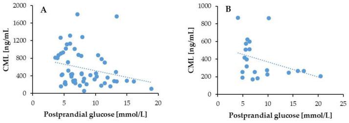https://cdn.ncbi.nlm.nih.gov/pmc/blobs/0ce5/12292756/070a0b8d49f9/biomedicines-13-01672-g007.jpg
