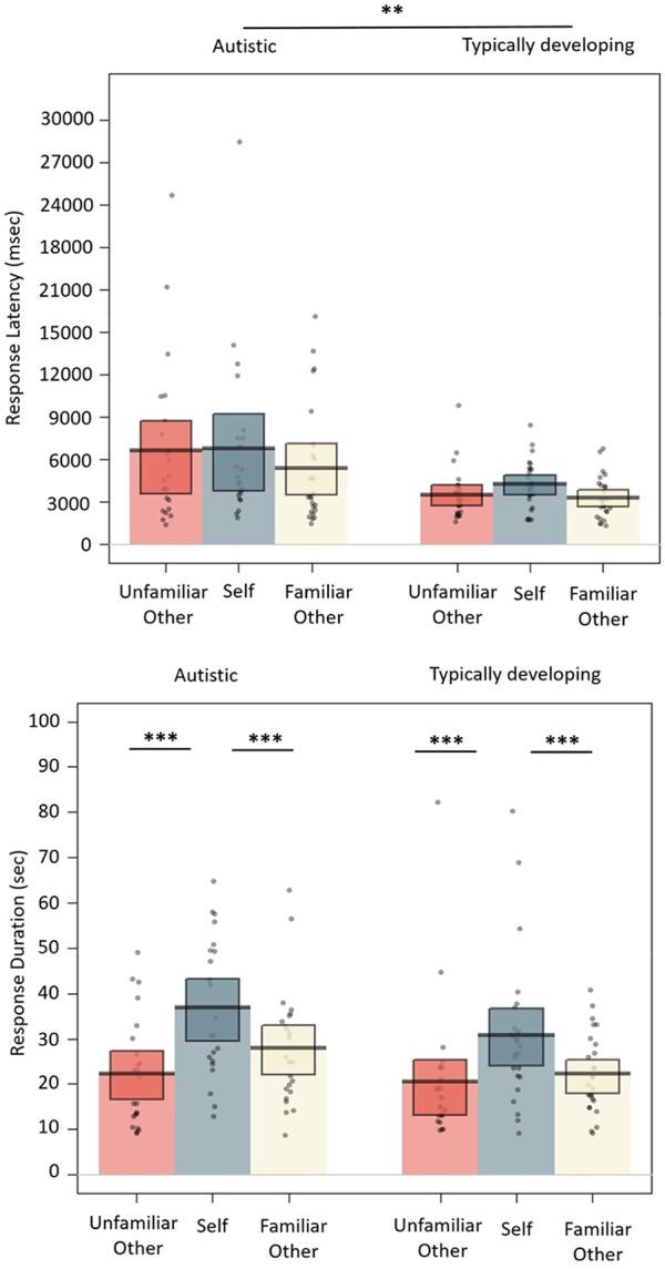https://cdn.ncbi.nlm.nih.gov/pmc/blobs/0ce5/7539613/c56ae79d383e/10.1177_1362361320936820-fig3.jpg