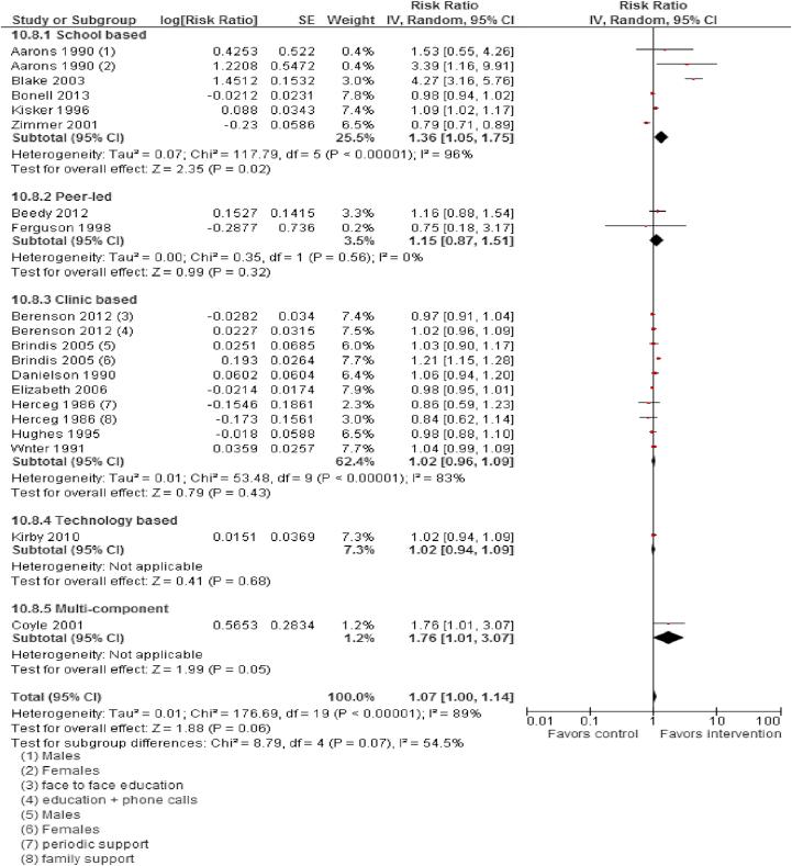 https://cdn.ncbi.nlm.nih.gov/pmc/blobs/0ce7/5026684/5ee8515cd0d7/gr3.jpg