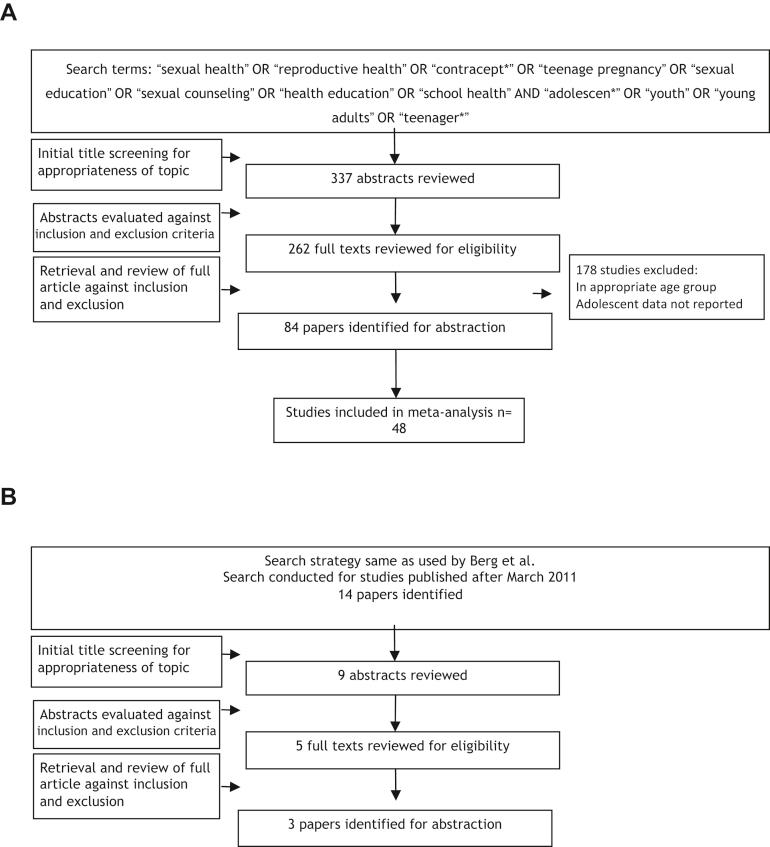 https://cdn.ncbi.nlm.nih.gov/pmc/blobs/0ce7/5026684/cddf495f688c/gr1.jpg