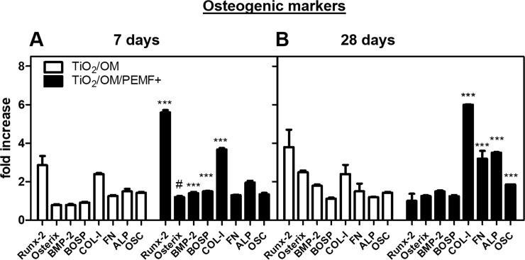 https://cdn.ncbi.nlm.nih.gov/pmc/blobs/0ce7/6002089/13afc9d84e55/pone.0199046.g002.jpg