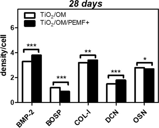 https://cdn.ncbi.nlm.nih.gov/pmc/blobs/0ce7/6002089/dc963dbf384b/pone.0199046.g006.jpg