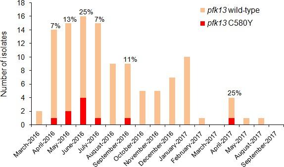https://cdn.ncbi.nlm.nih.gov/pmc/blobs/0ce9/7217694/0430a854623f/elife-51015-fig3.jpg