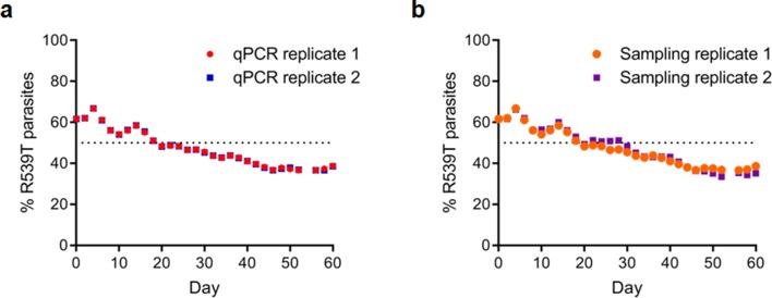 https://cdn.ncbi.nlm.nih.gov/pmc/blobs/0ce9/7217694/2c7a8cbd701a/elife-51015-fig5-figsupp2.jpg
