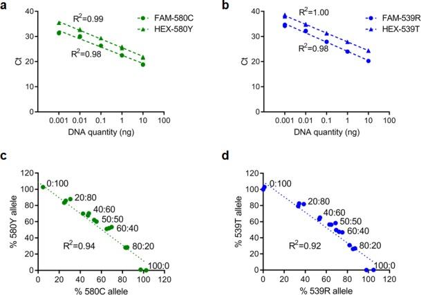 https://cdn.ncbi.nlm.nih.gov/pmc/blobs/0ce9/7217694/67dc0f9b7c04/elife-51015-fig5-figsupp1.jpg