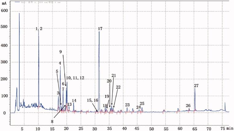 https://cdn.ncbi.nlm.nih.gov/pmc/blobs/0ce9/8903779/efa0a2cfdd2b/IPHB_A_2038207_F0001_C.jpg