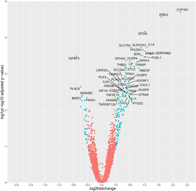 https://cdn.ncbi.nlm.nih.gov/pmc/blobs/0ceb/7840928/ca597017bd26/41598_2021_81843_Fig3_HTML.jpg