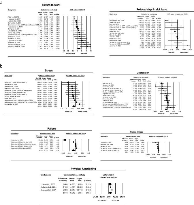 https://cdn.ncbi.nlm.nih.gov/pmc/blobs/0cec/10899273/80ff1ccf25e1/10926_2023_10116_Fig2_HTML.jpg