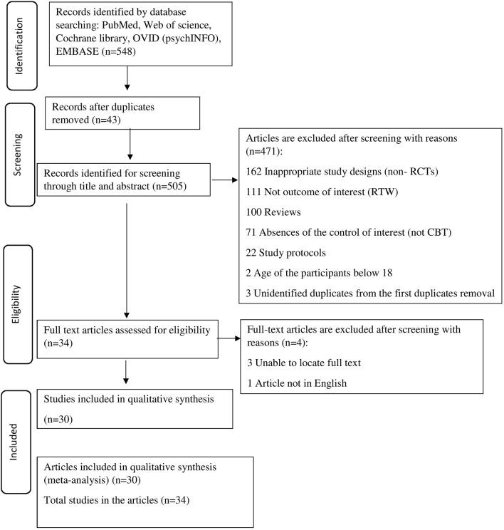 https://cdn.ncbi.nlm.nih.gov/pmc/blobs/0cec/10899273/ae52c5559f10/10926_2023_10116_Fig1_HTML.jpg