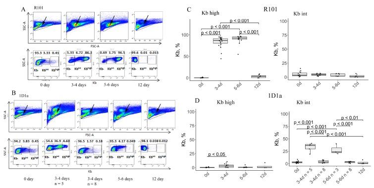 https://cdn.ncbi.nlm.nih.gov/pmc/blobs/0cec/6690675/6007a2fbf808/oncotarget-10-4808-g004.jpg