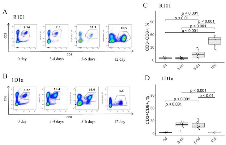 https://cdn.ncbi.nlm.nih.gov/pmc/blobs/0cec/6690675/644ad5482360/oncotarget-10-4808-g005.jpg