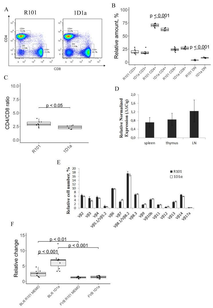 https://cdn.ncbi.nlm.nih.gov/pmc/blobs/0cec/6690675/c07af11e59fe/oncotarget-10-4808-g003.jpg