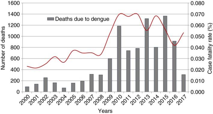 https://cdn.ncbi.nlm.nih.gov/pmc/blobs/0cec/6850595/f7ac10294160/TMI-24-442-g002.jpg