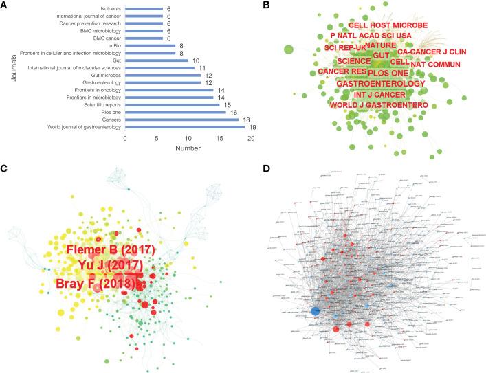 https://cdn.ncbi.nlm.nih.gov/pmc/blobs/0ced/10196493/a955c7ac72e3/fonc-13-1169369-g004.jpg