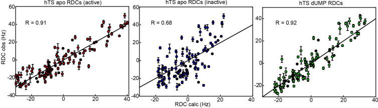 https://cdn.ncbi.nlm.nih.gov/pmc/blobs/0cef/9536839/62989d211c6f/elife-79915-fig4.jpg