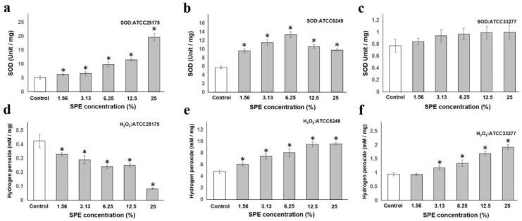 https://cdn.ncbi.nlm.nih.gov/pmc/blobs/0cf0/8300820/a912d1a739b0/antibiotics-10-00816-g001.jpg