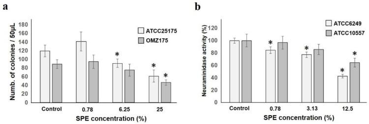 https://cdn.ncbi.nlm.nih.gov/pmc/blobs/0cf0/8300820/bf34740b1de7/antibiotics-10-00816-g003.jpg