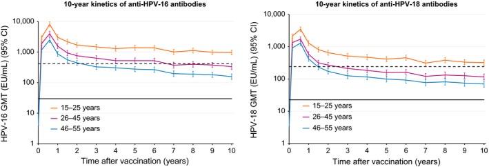 https://cdn.ncbi.nlm.nih.gov/pmc/blobs/0cf3/5673947/4cd6d3112971/CAM4-6-2723-g001.jpg