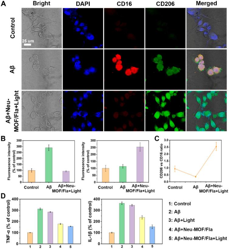 https://cdn.ncbi.nlm.nih.gov/pmc/blobs/0cf6/11339965/4102e83b84e8/d4sc02598a-f5.jpg