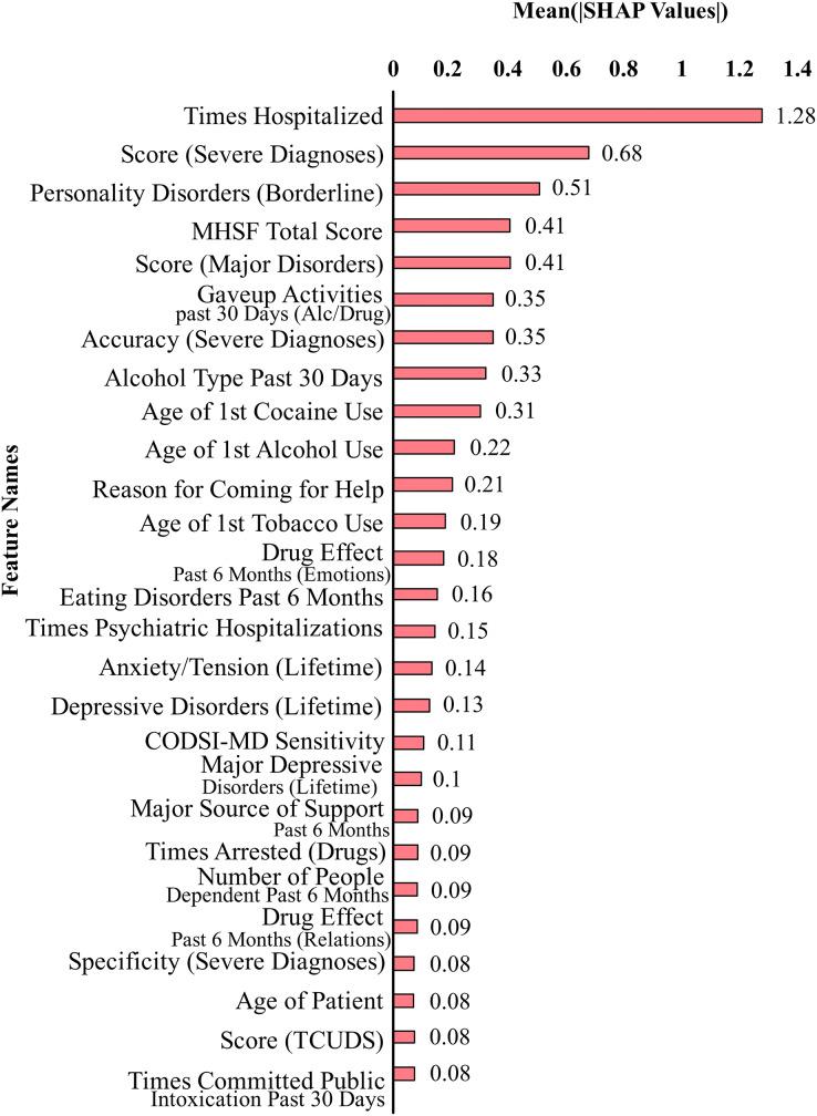 https://cdn.ncbi.nlm.nih.gov/pmc/blobs/0cfa/11232594/3af074e585db/peerj-cs-10-2051-g002.jpg