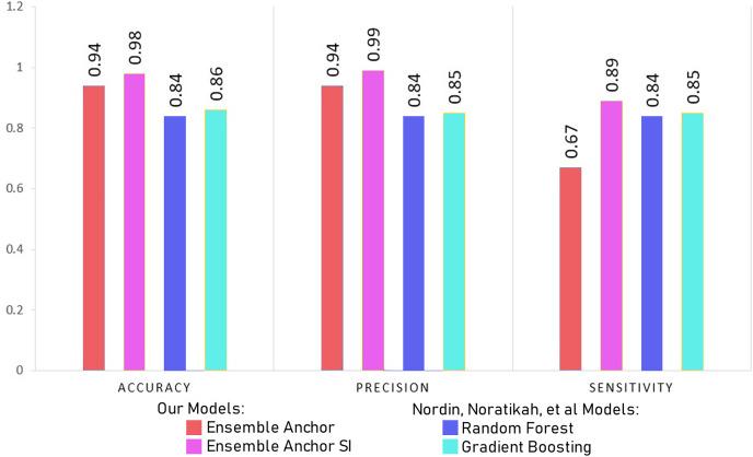 https://cdn.ncbi.nlm.nih.gov/pmc/blobs/0cfa/11232594/b0120f2dabab/peerj-cs-10-2051-g004.jpg
