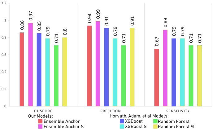 https://cdn.ncbi.nlm.nih.gov/pmc/blobs/0cfa/11232594/b46f33795e52/peerj-cs-10-2051-g005.jpg