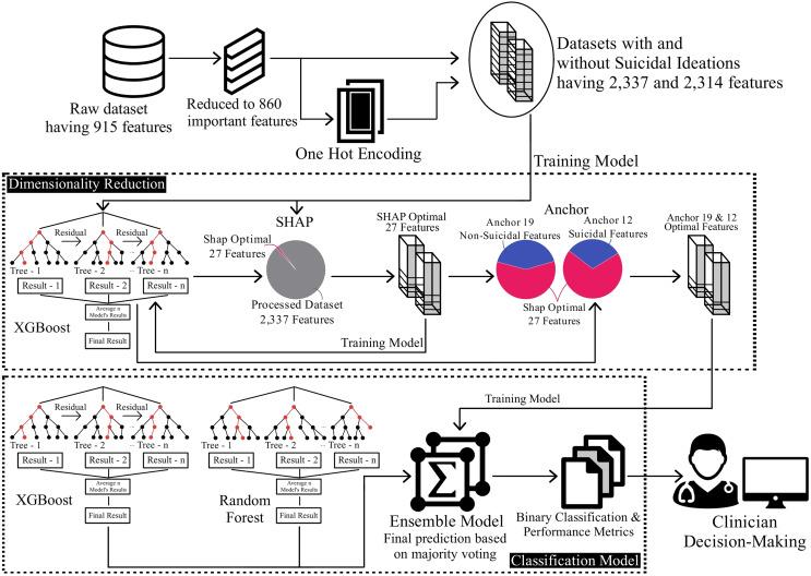 https://cdn.ncbi.nlm.nih.gov/pmc/blobs/0cfa/11232594/c1e846971591/peerj-cs-10-2051-g001.jpg
