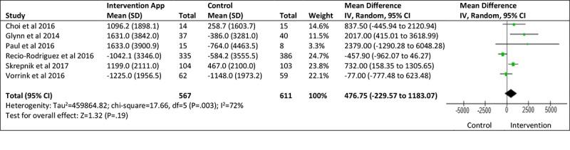 https://cdn.ncbi.nlm.nih.gov/pmc/blobs/0cfb/6444212/5de8ffbf5421/jmir_v21i3e12053_fig2.jpg