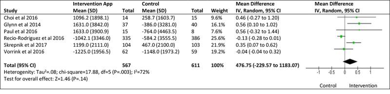 https://cdn.ncbi.nlm.nih.gov/pmc/blobs/0cfb/6444212/7f262d16066a/jmir_v21i3e12053_fig3.jpg