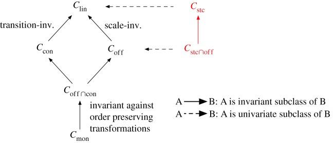 https://cdn.ncbi.nlm.nih.gov/pmc/blobs/0cfb/7061712/9188e9d09739/rsif20190612-g1.jpg