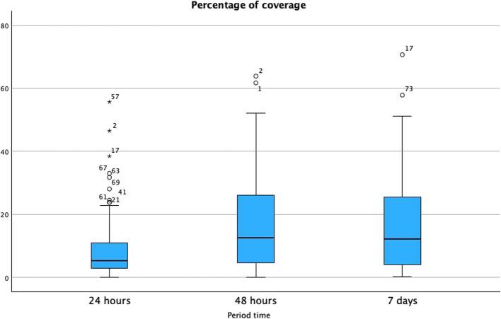 https://cdn.ncbi.nlm.nih.gov/pmc/blobs/0cfe/12275246/7c1a13f75eb9/12903_2025_6580_Fig2_HTML.jpg