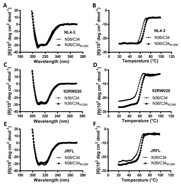 https://cdn.ncbi.nlm.nih.gov/pmc/blobs/0d00/7150849/a757017bc06e/viruses-12-00326-g007.jpg