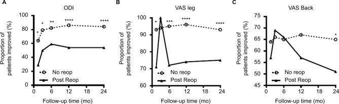 https://cdn.ncbi.nlm.nih.gov/pmc/blobs/0d01/6027694/d1762a7c62ca/ceor-10-349Fig4.jpg