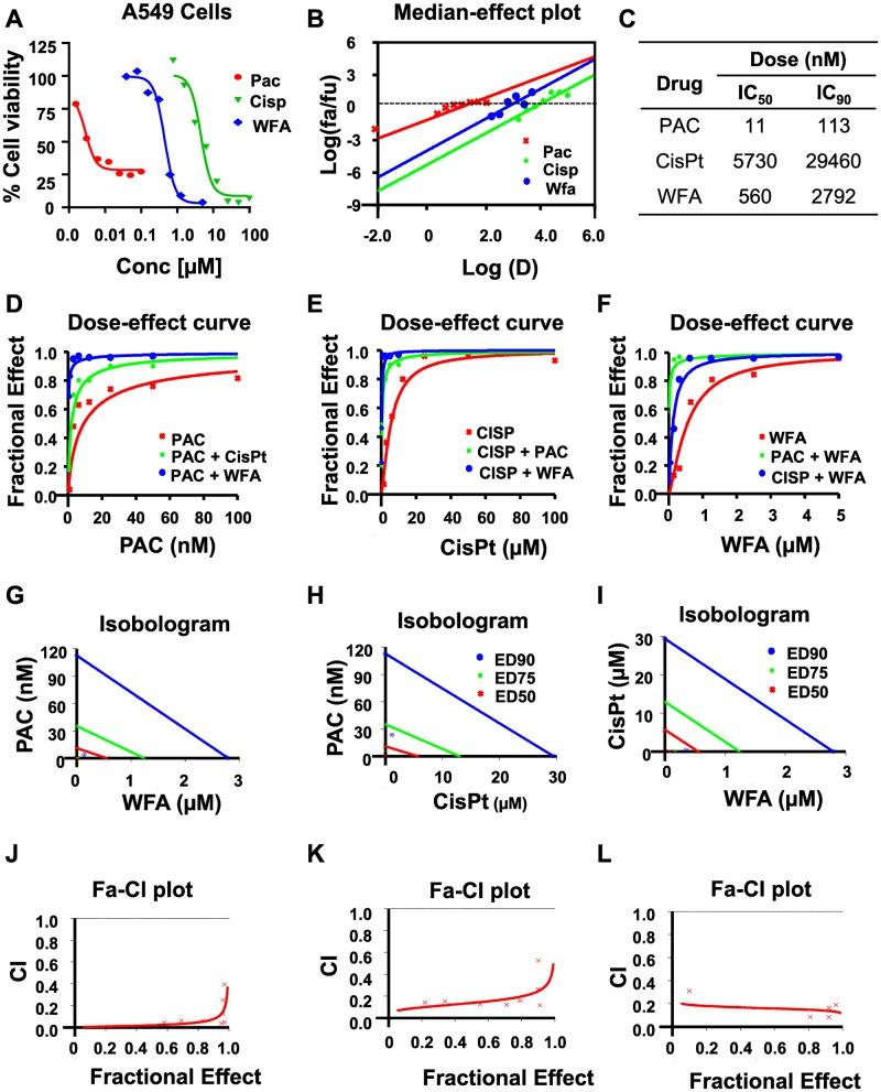 https://cdn.ncbi.nlm.nih.gov/pmc/blobs/0d01/7185067/d10c4c7a9581/oncotarget-11-1399-g003.jpg