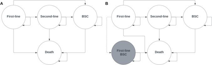 https://cdn.ncbi.nlm.nih.gov/pmc/blobs/0d02/12037958/4cf7d694fbec/41669_2025_557_Fig2_HTML.jpg