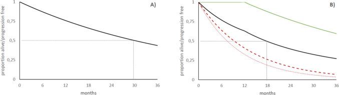 https://cdn.ncbi.nlm.nih.gov/pmc/blobs/0d02/12037958/71e80db12cf7/41669_2025_557_Fig3_HTML.jpg
