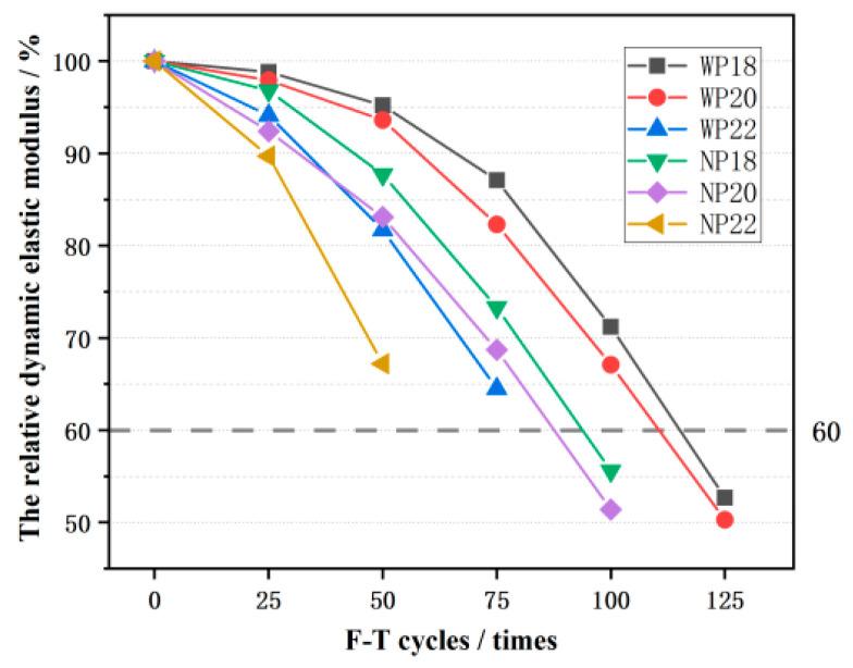https://cdn.ncbi.nlm.nih.gov/pmc/blobs/0d03/10672078/99e0a785a6d6/materials-16-07104-g013.jpg