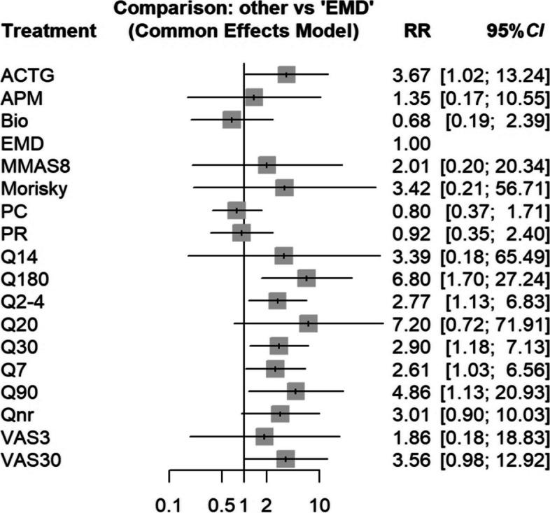 https://cdn.ncbi.nlm.nih.gov/pmc/blobs/0d04/11225374/5913e23b2105/40249_2024_1221_Fig3_HTML.jpg