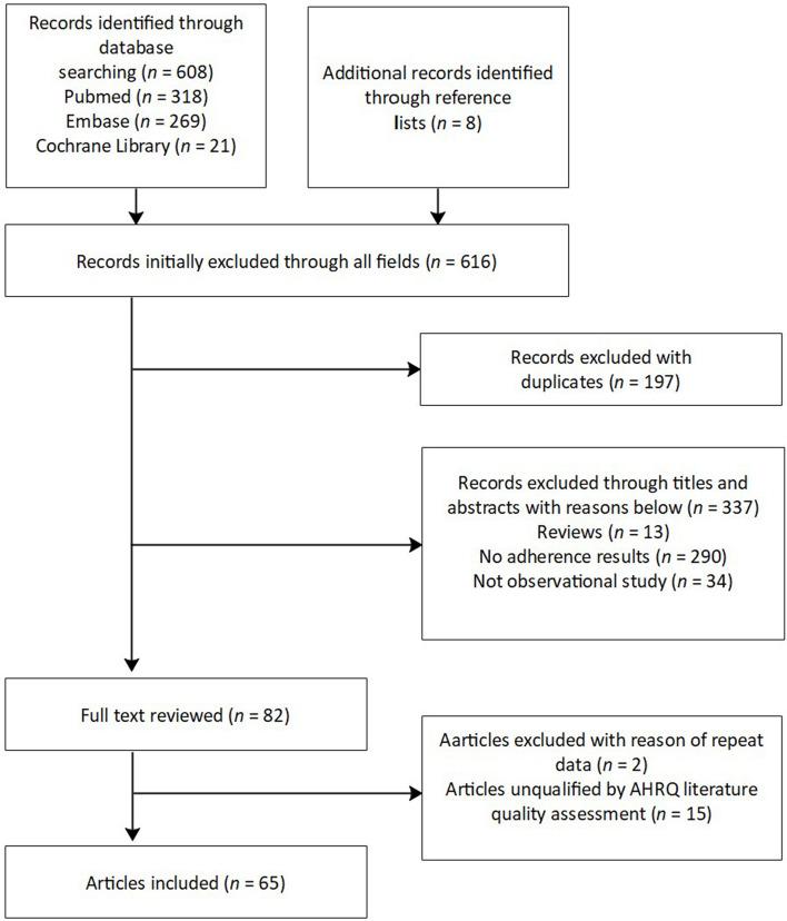 https://cdn.ncbi.nlm.nih.gov/pmc/blobs/0d04/11225374/8a7f2e330d4b/40249_2024_1221_Fig1_HTML.jpg