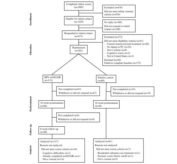 https://cdn.ncbi.nlm.nih.gov/pmc/blobs/0d04/11483263/ef6d7203e7a3/jmir_v26i1e52130_fig1.jpg