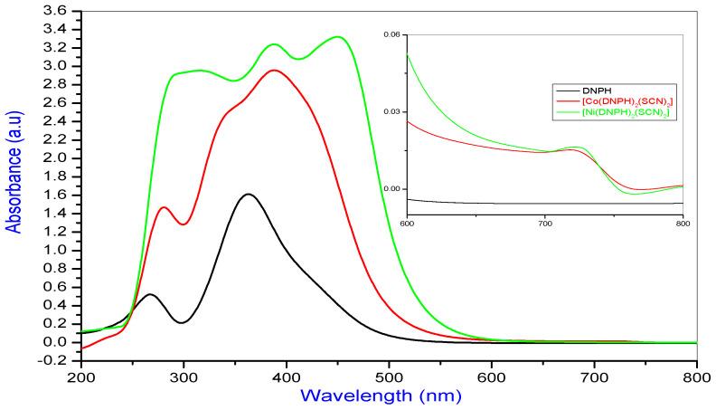 https://cdn.ncbi.nlm.nih.gov/pmc/blobs/0d05/7915586/7b29dc096065/molecules-26-00823-g003.jpg