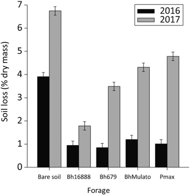 https://cdn.ncbi.nlm.nih.gov/pmc/blobs/0d06/6708042/6996533b6cf3/gr5.jpg