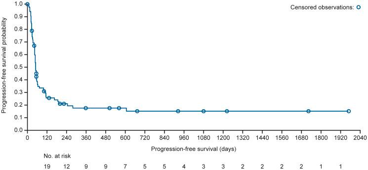 https://cdn.ncbi.nlm.nih.gov/pmc/blobs/0d06/9882996/0a9b5dd332d6/oncotarget-14-28352-g003.jpg