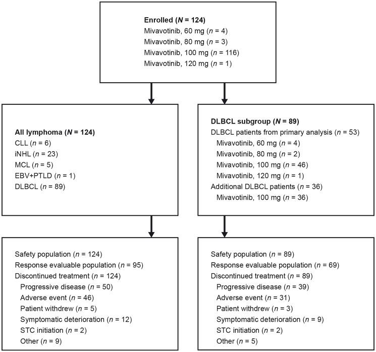 https://cdn.ncbi.nlm.nih.gov/pmc/blobs/0d06/9882996/6a3e3ee6fb24/oncotarget-14-28352-g001.jpg