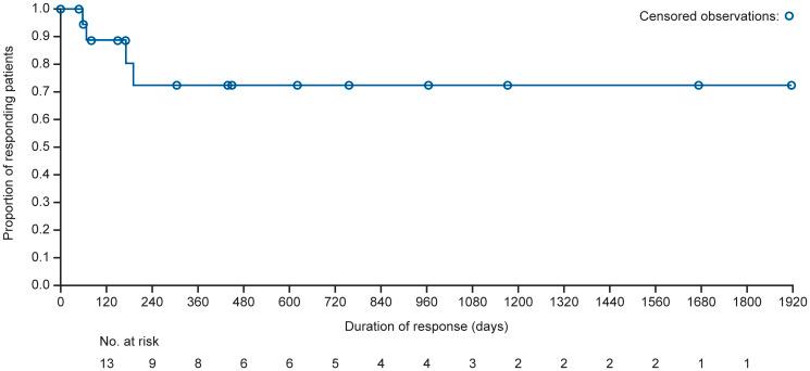 https://cdn.ncbi.nlm.nih.gov/pmc/blobs/0d06/9882996/91cf60f57049/oncotarget-14-28352-g002.jpg