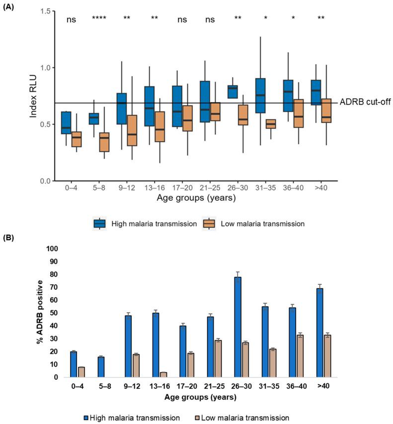 https://cdn.ncbi.nlm.nih.gov/pmc/blobs/0d08/10892224/2baada31a91d/vaccines-12-00203-g002.jpg