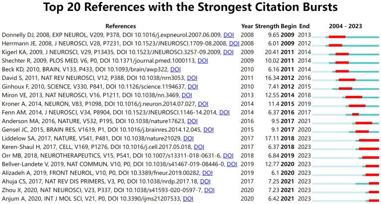 https://cdn.ncbi.nlm.nih.gov/pmc/blobs/0d08/11208308/15dcef520af0/fimmu-15-1402349-g006.jpg