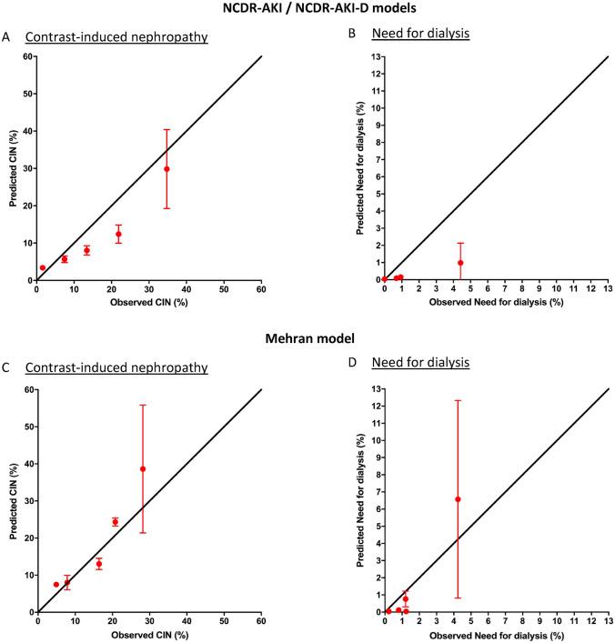 https://cdn.ncbi.nlm.nih.gov/pmc/blobs/0d09/8494719/0a67b55362fe/40620_2021_1124_Fig2_HTML.jpg